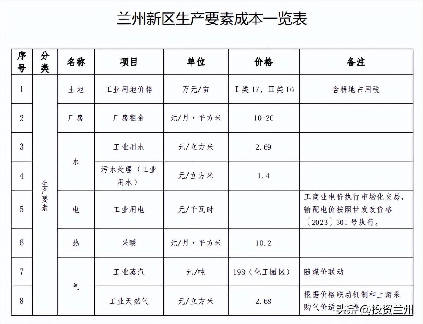 廠房建設稅收優惠政策（廠房建設稅收優惠政策包括以下幾個方面包括以下幾個方面）