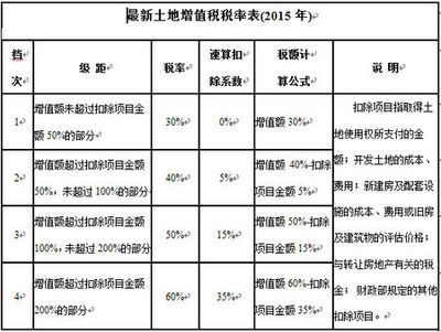 廠房建設稅收優惠政策(廠房建設稅收優惠政策包括以下幾個方面包括以下幾個方面) 鋼結構玻璃棧道設計 第5張 廠房建設稅收優惠政策(廠房建設稅收優惠政策包括以下幾個方面包括以下幾個方面) 鋼結構玻璃棧道設計 第5張