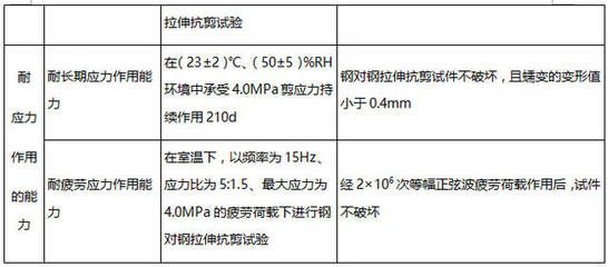 不同環境下加固材料選擇(加固材料如何選擇) 全國鋼結構廠 第5張 不同環境下加固材料選擇(加固材料如何選擇) 全國鋼結構廠 第5張