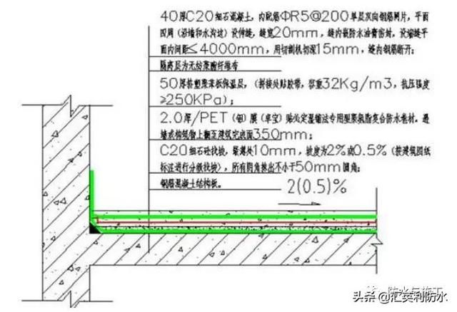 屋面鋼筋做法圖集(屋面鋼筋做法) 結構機械鋼結構設計 第3張 屋面鋼筋做法圖集(屋面鋼筋做法) 結構機械鋼結構設計 第3張