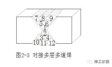 多層多道焊常見缺陷及預(yù)防(多層多道焊世界難題怎解) 鋼結(jié)構(gòu)框架施工 第2張 多層多道焊常見缺陷及預(yù)防(多層多道焊世界難題怎解) 鋼結(jié)構(gòu)框架施工 第2張