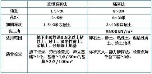 地基加固驗收規(guī)范(地基加固驗收流程詳解) 結(jié)構(gòu)橋梁鋼結(jié)構(gòu)設(shè)計 第1張 地基加固驗收規(guī)范(地基加固驗收流程詳解) 結(jié)構(gòu)橋梁鋼結(jié)構(gòu)設(shè)計 第1張