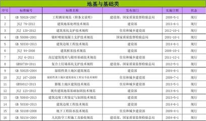 地基加固驗收規(guī)范(地基加固驗收流程詳解) 結(jié)構(gòu)橋梁鋼結(jié)構(gòu)設(shè)計 第4張 地基加固驗收規(guī)范(地基加固驗收流程詳解) 結(jié)構(gòu)橋梁鋼結(jié)構(gòu)設(shè)計 第4張