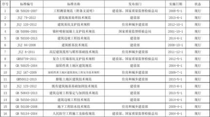 地基加固驗收規(guī)范(地基加固驗收流程詳解) 結(jié)構(gòu)橋梁鋼結(jié)構(gòu)設(shè)計 第3張 地基加固驗收規(guī)范(地基加固驗收流程詳解) 結(jié)構(gòu)橋梁鋼結(jié)構(gòu)設(shè)計 第3張