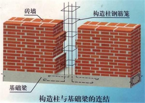 房屋加固構造有哪些(房屋加固施工方案) 建筑施工圖設計 第5張 房屋加固構造有哪些(房屋加固施工方案) 建筑施工圖設計 第5張