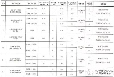工程勘察設(shè)計(jì)收費(fèi)標(biāo)準(zhǔn)2015(工程勘察設(shè)計(jì)收費(fèi)標(biāo)準(zhǔn)) 結(jié)構(gòu)砌體設(shè)計(jì) 第3張 工程勘察設(shè)計(jì)收費(fèi)標(biāo)準(zhǔn)2015(工程勘察設(shè)計(jì)收費(fèi)標(biāo)準(zhǔn)) 結(jié)構(gòu)砌體設(shè)計(jì) 第3張
