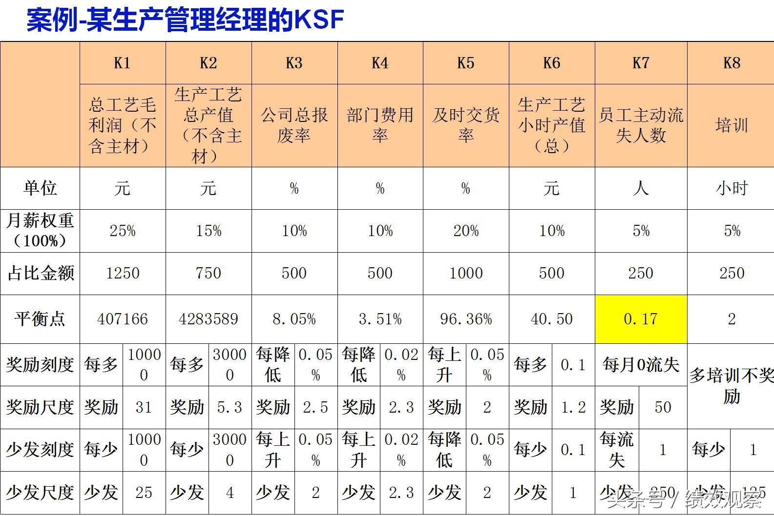 如何優(yōu)化廠(chǎng)房固定成本(優(yōu)化廠(chǎng)房固定成本) 結(jié)構(gòu)污水處理池施工 第2張 如何優(yōu)化廠(chǎng)房固定成本(優(yōu)化廠(chǎng)房固定成本) 結(jié)構(gòu)污水處理池施工 第2張
