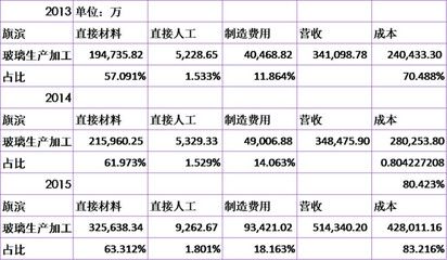 如何優(yōu)化廠(chǎng)房固定成本(優(yōu)化廠(chǎng)房固定成本) 結(jié)構(gòu)污水處理池施工 第3張 如何優(yōu)化廠(chǎng)房固定成本(優(yōu)化廠(chǎng)房固定成本) 結(jié)構(gòu)污水處理池施工 第3張