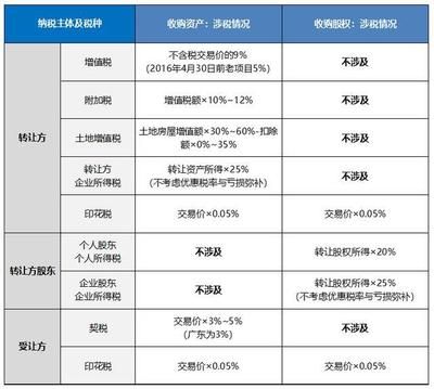 廠房建設稅務處理指南(企業廠房建設稅務處理的基本指南) 鋼結構跳臺設計 第1張 廠房建設稅務處理指南(企業廠房建設稅務處理的基本指南) 鋼結構跳臺設計 第1張