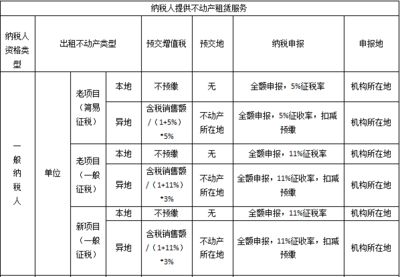 廠房建設稅務處理指南(企業廠房建設稅務處理的基本指南) 鋼結構跳臺設計 第3張 廠房建設稅務處理指南(企業廠房建設稅務處理的基本指南) 鋼結構跳臺設計 第3張