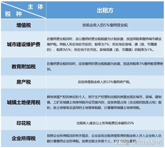 廠房建設稅務處理指南(企業廠房建設稅務處理的基本指南) 鋼結構跳臺設計 第5張 廠房建設稅務處理指南(企業廠房建設稅務處理的基本指南) 鋼結構跳臺設計 第5張