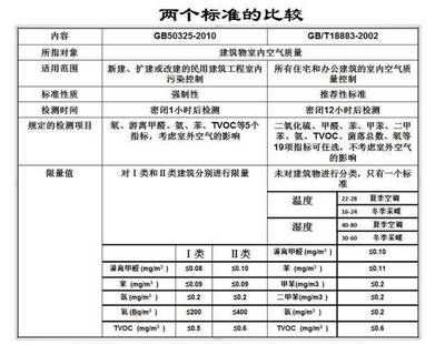 工業(yè)建筑與民用建筑的區(qū)別（工業(yè)建筑與民用建筑與工業(yè)建筑的區(qū)別有哪些） 結(jié)構(gòu)地下室施工 第4張