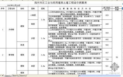 工業(yè)建筑與民用建筑的區(qū)別（工業(yè)建筑與民用建筑與工業(yè)建筑的區(qū)別有哪些） 結(jié)構(gòu)地下室施工 第3張