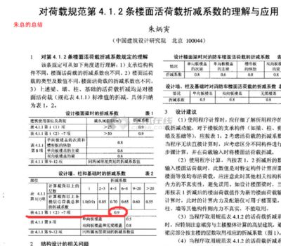 屋面活荷載折減系數(shù)(屋面活荷載折減系數(shù)在建筑結(jié)構(gòu)設計中起著至關重要作用) 建筑消防設計 第4張 屋面活荷載折減系數(shù)(屋面活荷載折減系數(shù)在建筑結(jié)構(gòu)設計中起著至關重要作用) 建筑消防設計 第4張