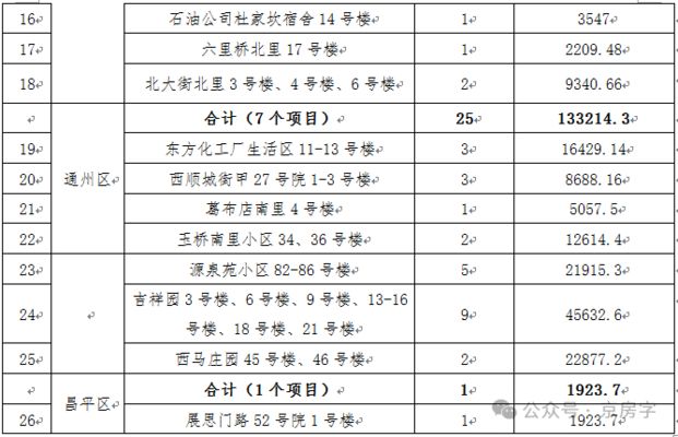 北京老舊小區改造標準(北京老舊小區改造) 結構工業裝備設計 第5張 北京老舊小區改造標準(北京老舊小區改造) 結構工業裝備設計 第5張