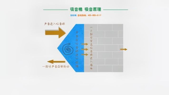 巖棉板吸音效果測試(巖棉板在家庭裝修中的應用) 鋼結構有限元分析設計 第3張 巖棉板吸音效果測試(巖棉板在家庭裝修中的應用) 鋼結構有限元分析設計 第3張