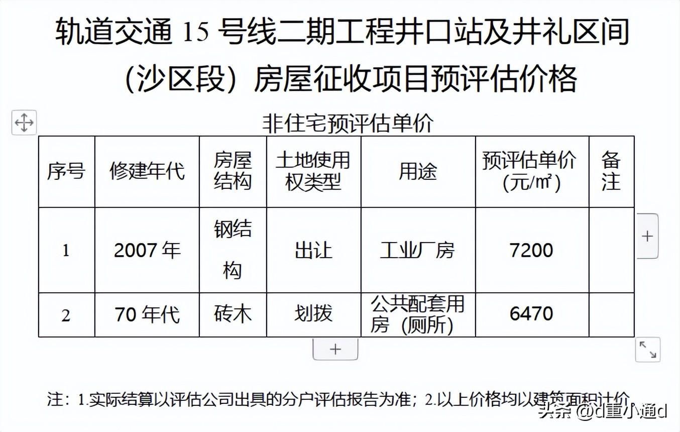 廠房建筑面積與使用面積區別（建筑面積與使用面積的區別） 鋼結構異形設計 第3張