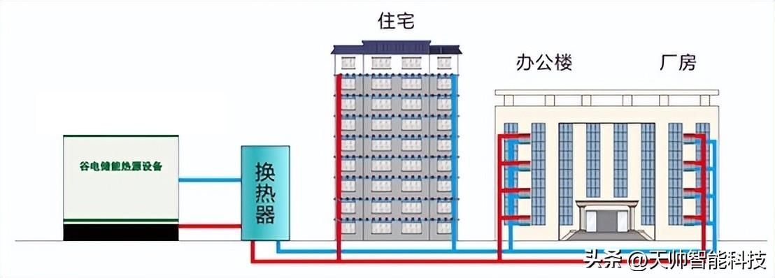 廠房建筑面積與使用面積區別（建筑面積與使用面積的區別） 鋼結構異形設計 第5張