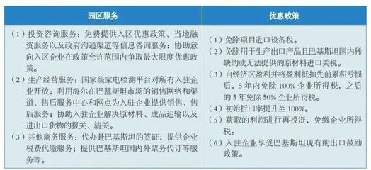 廠房投資的稅務(wù)優(yōu)惠政策(租賃政府代建廠房?jī)?yōu)惠政策-優(yōu)惠政策-優(yōu)惠政策) 鋼結(jié)構(gòu)鋼結(jié)構(gòu)停車(chē)場(chǎng)施工 第3張 廠房投資的稅務(wù)優(yōu)惠政策(租賃政府代建廠房?jī)?yōu)惠政策-優(yōu)惠政策-優(yōu)惠政策) 鋼結(jié)構(gòu)鋼結(jié)構(gòu)停車(chē)場(chǎng)施工 第3張