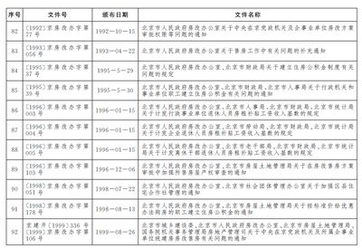 北京房改辦電話(關于北京房改辦電話的公告) 鋼結構玻璃棧道施工 第5張 北京房改辦電話(關于北京房改辦電話的公告) 鋼結構玻璃棧道施工 第5張