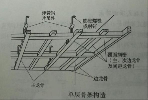 房屋加頂蓋(農(nóng)村房屋加頂蓋改造) 全國(guó)鋼結(jié)構(gòu)廠 第3張 房屋加頂蓋(農(nóng)村房屋加頂蓋改造) 全國(guó)鋼結(jié)構(gòu)廠 第3張
