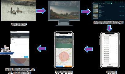 坤達生態農業有限公司地址(坤達生態農業旅游項目介紹坤達生態農業旅游項目介紹) 鋼結構鋼結構停車場施工 第5張 坤達生態農業有限公司地址(坤達生態農業旅游項目介紹坤達生態農業旅游項目介紹) 鋼結構鋼結構停車場施工 第5張