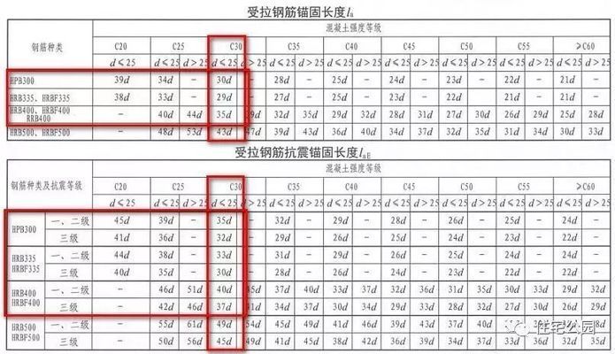 屋面梁的上部鋼筋怎么做(屋面梁鋼筋綁扎技巧) 鋼結構鋼結構停車場施工 第1張 屋面梁的上部鋼筋怎么做(屋面梁鋼筋綁扎技巧) 鋼結構鋼結構停車場施工 第1張