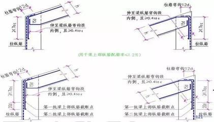 屋面梁的上部鋼筋怎么做(屋面梁鋼筋綁扎技巧) 鋼結構鋼結構停車場施工 第3張 屋面梁的上部鋼筋怎么做(屋面梁鋼筋綁扎技巧) 鋼結構鋼結構停車場施工 第3張