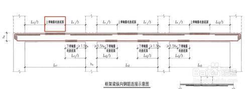 屋面梁的上部鋼筋怎么做(屋面梁鋼筋綁扎技巧) 鋼結構鋼結構停車場施工 第2張 屋面梁的上部鋼筋怎么做(屋面梁鋼筋綁扎技巧) 鋼結構鋼結構停車場施工 第2張
