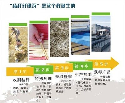 彩鋼瓦房使用年限 國家標準（彩鋼瓦房國家標準最新動態，） 北京加固設計（加固設計公司） 第2張