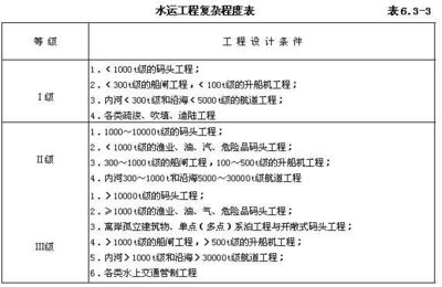 工程勘察設(shè)計(jì)收費(fèi)導(dǎo)則2021(《工程勘察設(shè)計(jì)收費(fèi)導(dǎo)則(第二版)》) 鋼結(jié)構(gòu)跳臺(tái)施工 第1張 工程勘察設(shè)計(jì)收費(fèi)導(dǎo)則2021(《工程勘察設(shè)計(jì)收費(fèi)導(dǎo)則(第二版)》) 鋼結(jié)構(gòu)跳臺(tái)施工 第1張