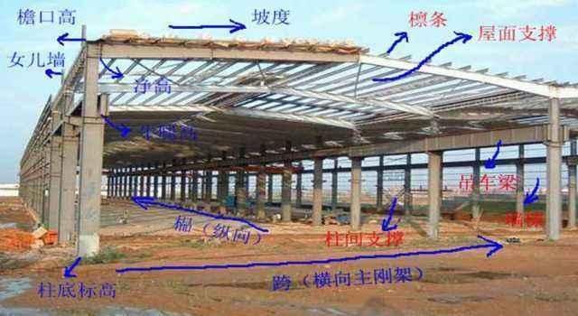 建房子鋼結構跟混凝土結構對比哪個好(鋼結構和混凝土結構各有優缺點) 鋼結構鋼結構螺旋樓梯設計 第2張 建房子鋼結構跟混凝土結構對比哪個好(鋼結構和混凝土結構各有優缺點) 鋼結構鋼結構螺旋樓梯設計 第2張