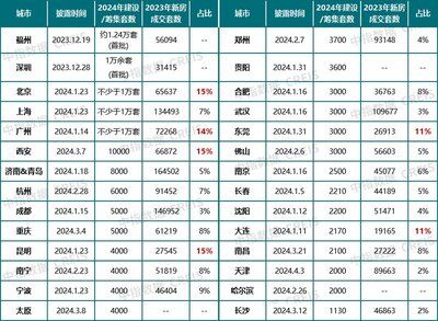 我們的房子改造,我們要什么條件（農村危房改造政策具體內容城市房屋翻新鑒定流程介紹）