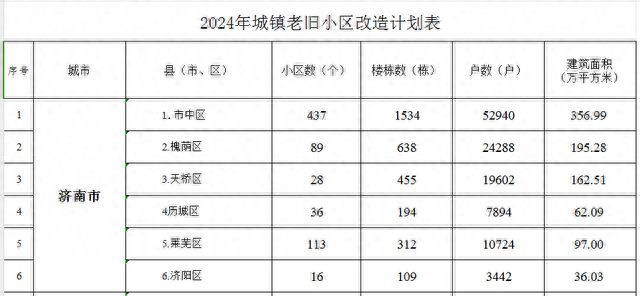 我們的房子改造,我們要什么條件（農村危房改造政策具體內容城市房屋翻新鑒定流程介紹）