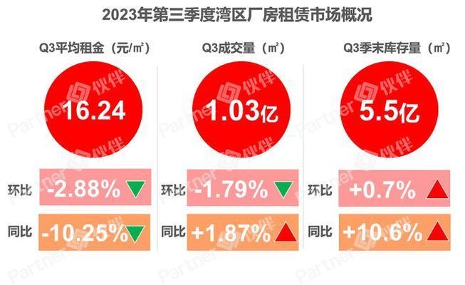廠房租金上漲對企業的影響（廠房出租后如何應對市場變化和經濟波動）