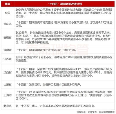 北京關于老舊小區改造新政策的文件（北京市關于老舊小區改造的新政策） 裝飾工裝施工 第1張