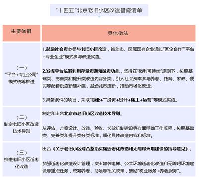 北京關于老舊小區改造新政策的文件（北京市關于老舊小區改造的新政策） 裝飾工裝施工 第2張