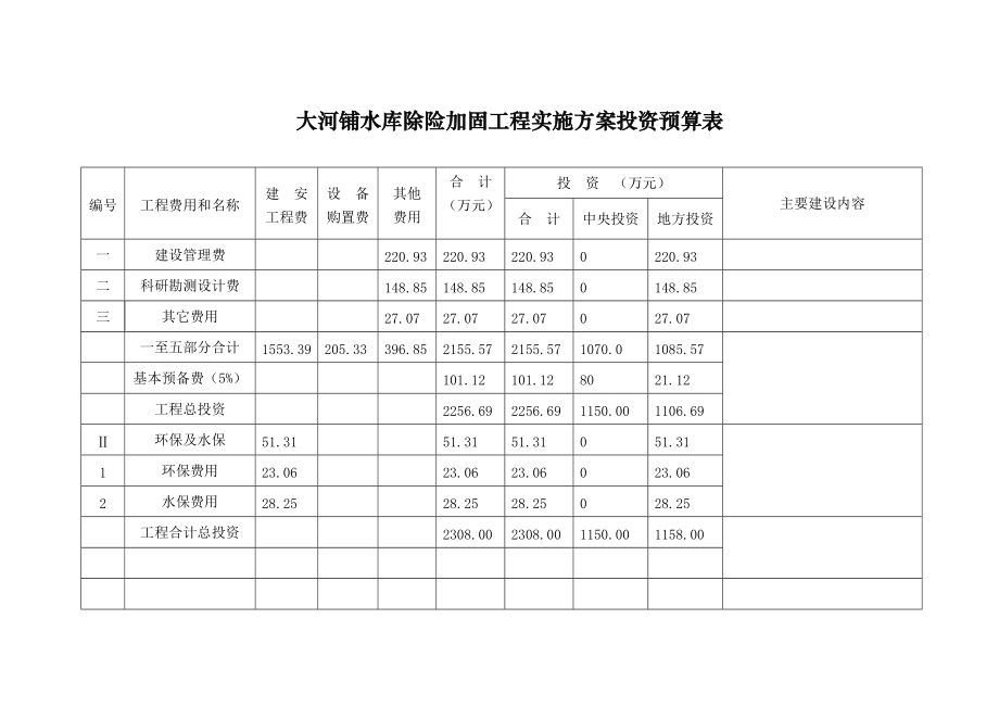 房屋加固設計費用預算表(房屋加固設計收費標準) 鋼結構門式鋼架施工 第5張 房屋加固設計費用預算表(房屋加固設計收費標準) 鋼結構門式鋼架施工 第5張