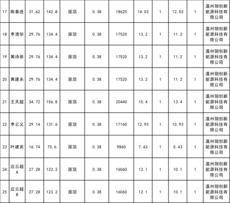 屋頂光伏規劃(屋頂光伏規劃是一個綜合性的項目) 結構工業鋼結構施工 第4張 屋頂光伏規劃(屋頂光伏規劃是一個綜合性的項目) 結構工業鋼結構施工 第4張
