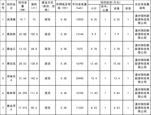 屋頂光伏規劃(屋頂光伏規劃是一個綜合性的項目) 結構工業鋼結構施工 第2張 屋頂光伏規劃(屋頂光伏規劃是一個綜合性的項目) 結構工業鋼結構施工 第2張
