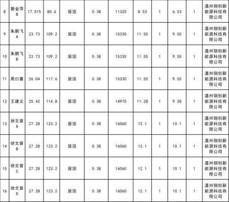 屋頂光伏規劃(屋頂光伏規劃是一個綜合性的項目) 結構工業鋼結構施工 第3張 屋頂光伏規劃(屋頂光伏規劃是一個綜合性的項目) 結構工業鋼結構施工 第3張
