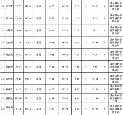 屋頂光伏規劃(屋頂光伏規劃是一個綜合性的項目) 結構工業鋼結構施工 第5張 屋頂光伏規劃(屋頂光伏規劃是一個綜合性的項目) 結構工業鋼結構施工 第5張