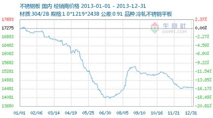 不同材質鋼板公差對比分析(不同材質鋼板的公差標準) 裝飾工裝施工 第4張 不同材質鋼板公差對比分析(不同材質鋼板的公差標準) 裝飾工裝施工 第4張