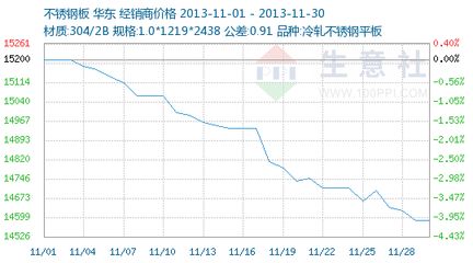 不同材質鋼板公差對比分析(不同材質鋼板的公差標準) 裝飾工裝施工 第3張 不同材質鋼板公差對比分析(不同材質鋼板的公差標準) 裝飾工裝施工 第3張