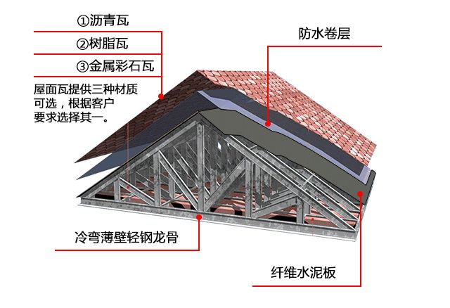 屋架承重適用范圍(屋架的承重適用范圍廣泛) 建筑施工圖施工 第4張 屋架承重適用范圍(屋架的承重適用范圍廣泛) 建筑施工圖施工 第4張