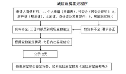 加固方案審批流程詳解(加固方案審批流程) 結構工業鋼結構施工 第5張 加固方案審批流程詳解(加固方案審批流程) 結構工業鋼結構施工 第5張