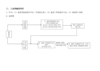 加固方案審批流程詳解(加固方案審批流程) 結構工業鋼結構施工 第4張 加固方案審批流程詳解(加固方案審批流程) 結構工業鋼結構施工 第4張