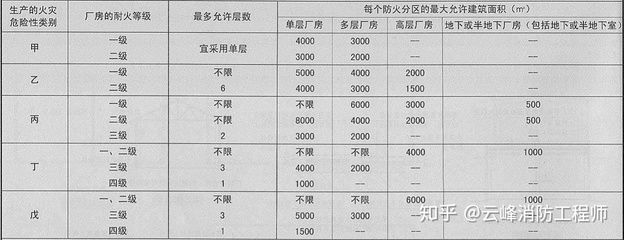 廠房建筑面積計算標準 結構橋梁鋼結構施工 第1張 廠房建筑面積計算標準 結構橋梁鋼結構施工 第1張