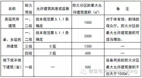 廠房建筑面積計算標準 結構橋梁鋼結構施工 第2張 廠房建筑面積計算標準 結構橋梁鋼結構施工 第2張