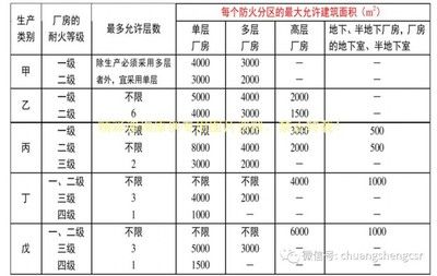 廠房建筑面積計算標準 結構橋梁鋼結構施工 第4張 廠房建筑面積計算標準 結構橋梁鋼結構施工 第4張